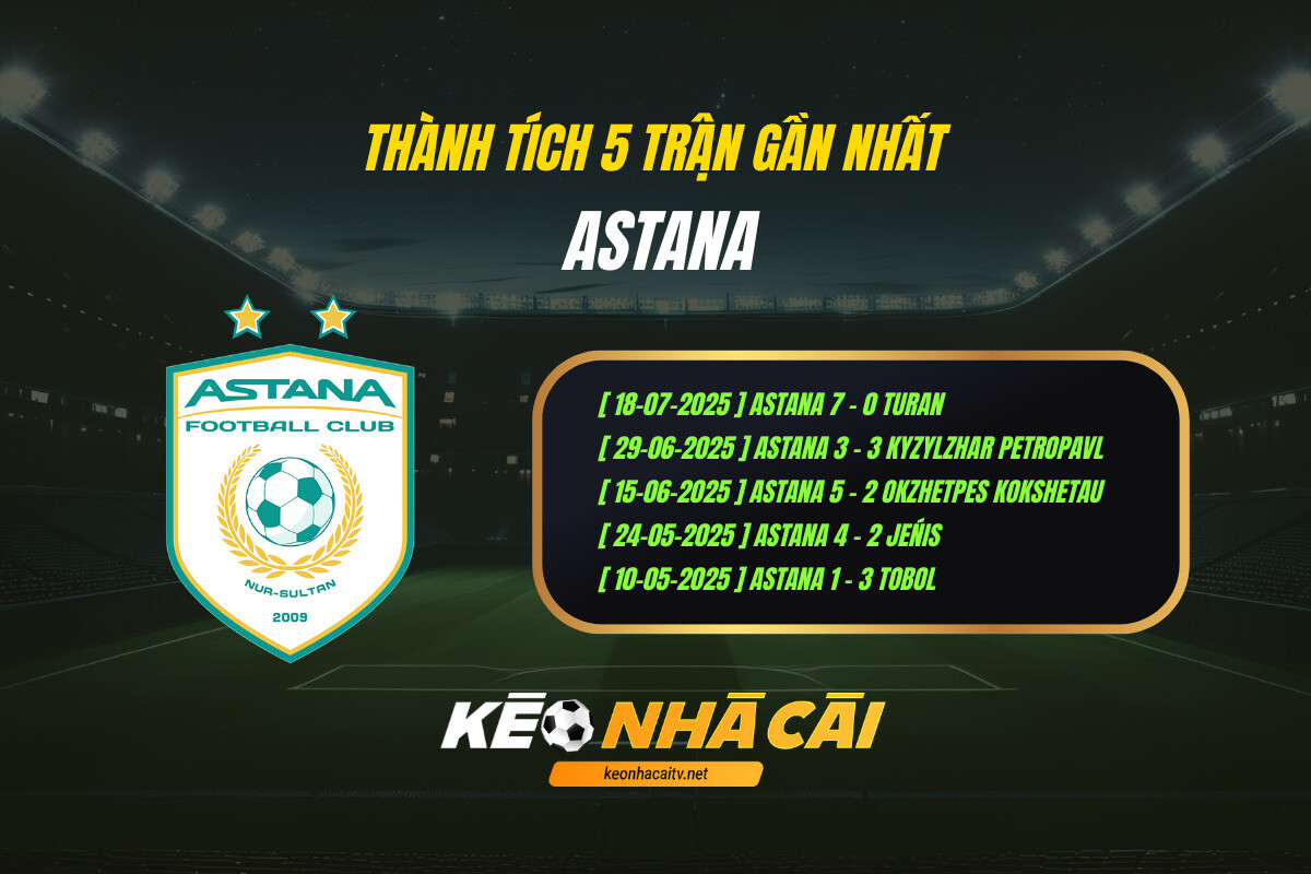 Thành tích 5 trận gần nhất - Astana