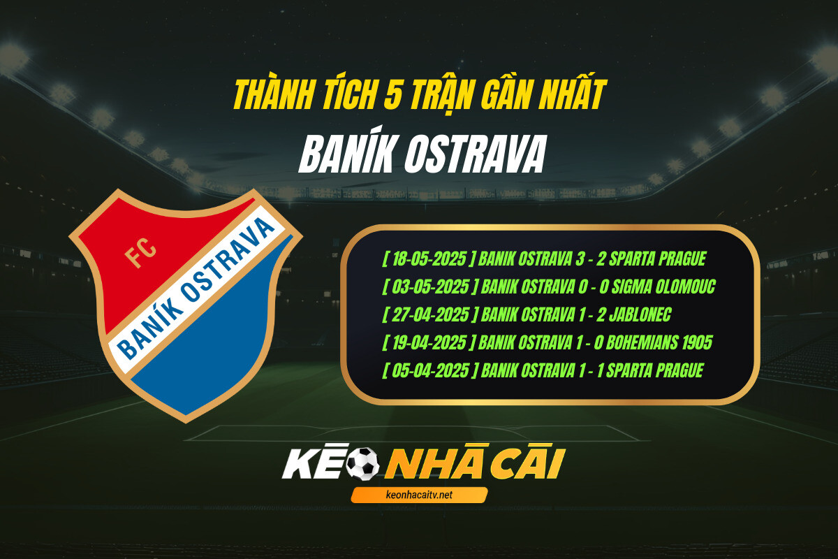 Thành tích 5 trận gần nhất - Banik Ostrava