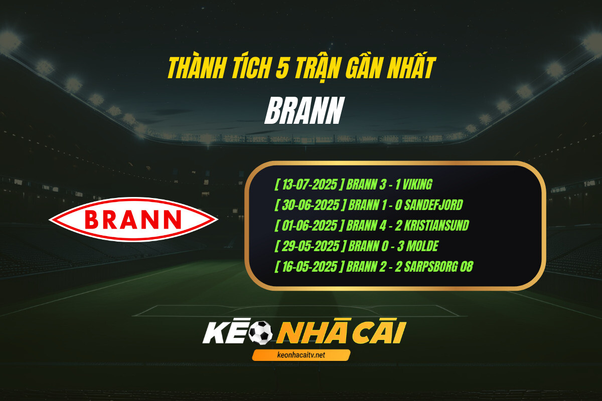 Thành tích 5 trận gần nhất - Brann