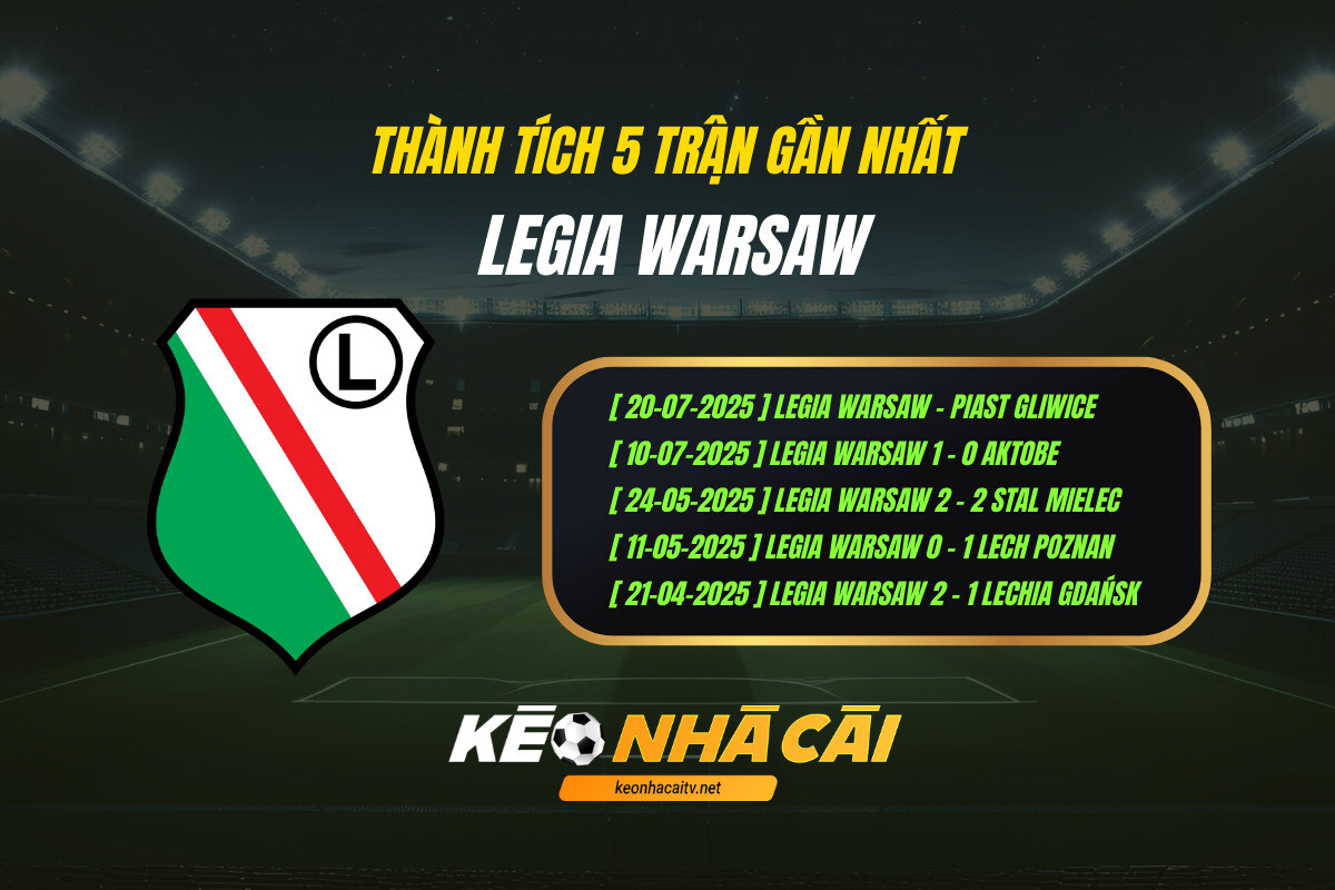 Thành tích 5 trận gần nhất - Legia Warsaw