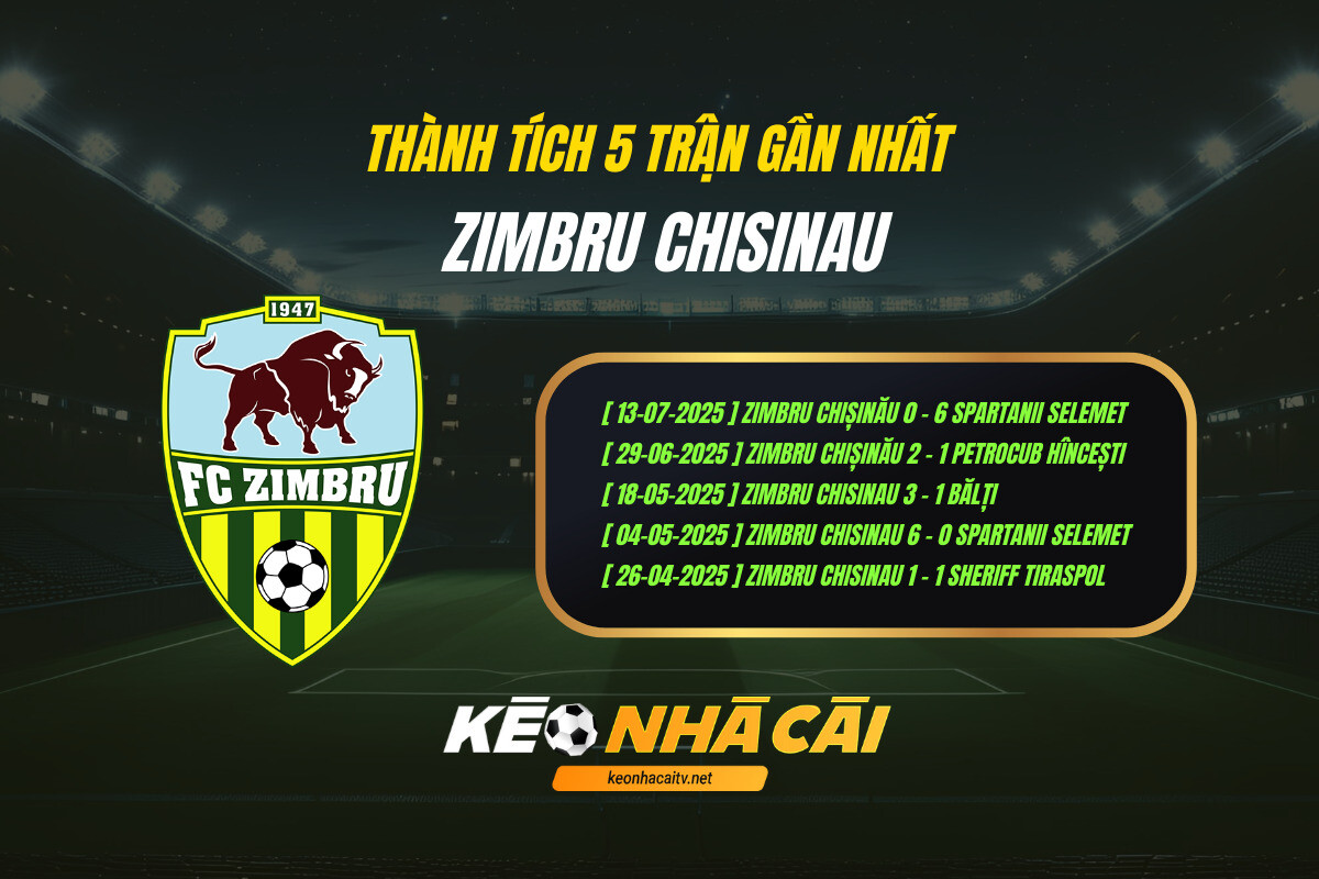 Thành tích 5 trận gần nhất - Zimbru Chisinau
